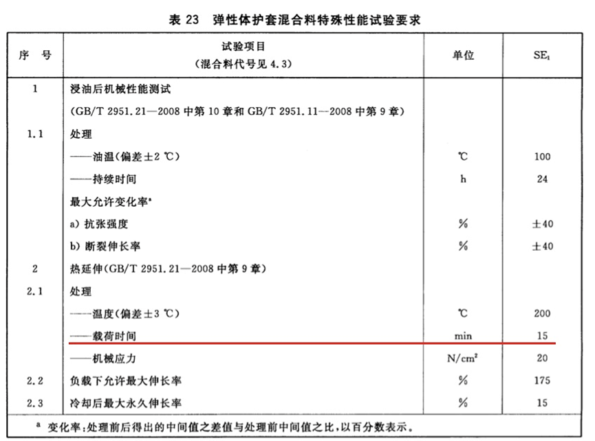 [׼ ] ׼GB/T 12706.2¾ɱ׼Աȷ