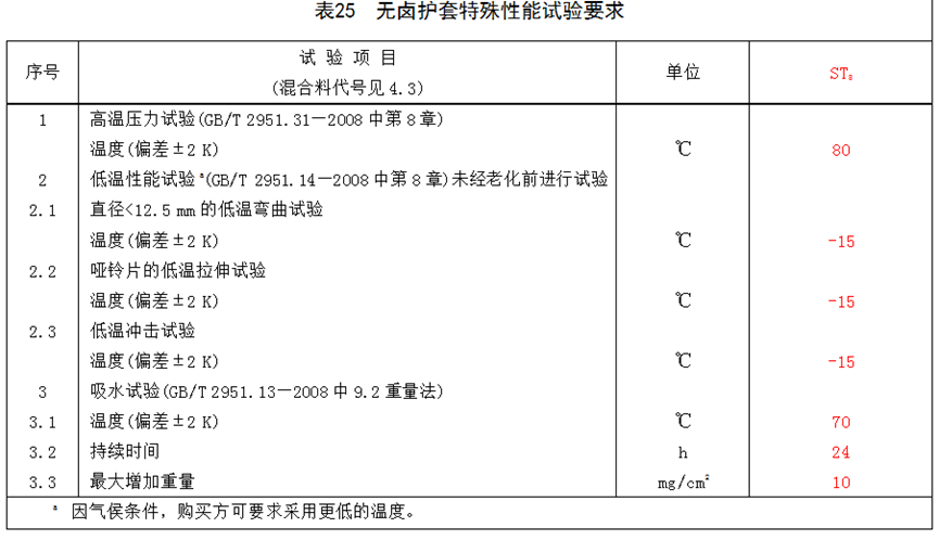 [׼ ] ׼GB/T 12706.2¾ɱ׼Աȷ
