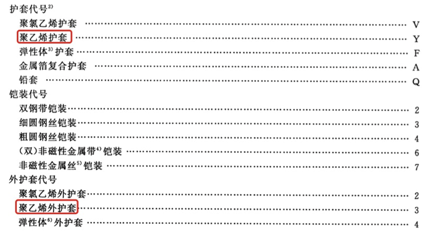 [׼ ] ׼GB/T 12706.2¾ɱ׼Աȷ
